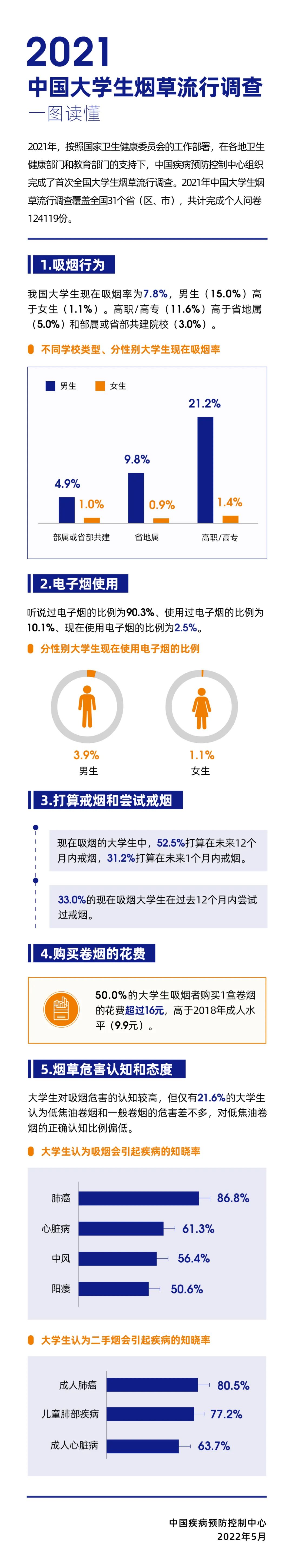 21点游戏