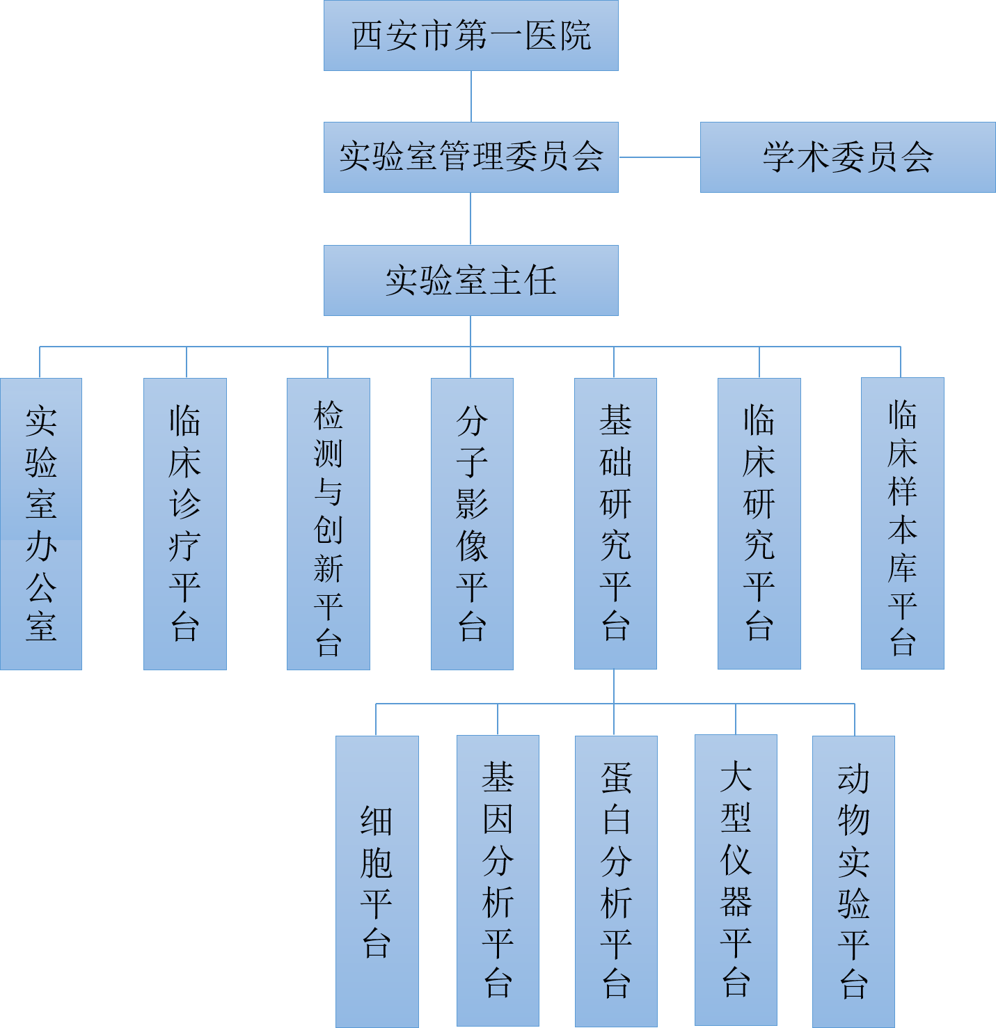 21点游戏